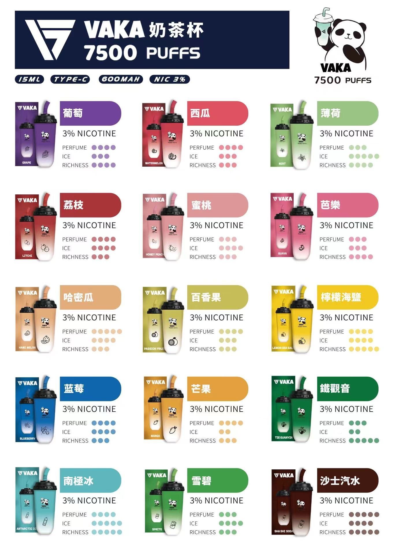 微信图片_20240317223749.jpg VAKA奶茶杯拋棄式電子煙 7500口一次性可充電 多口味選擇 現貨
