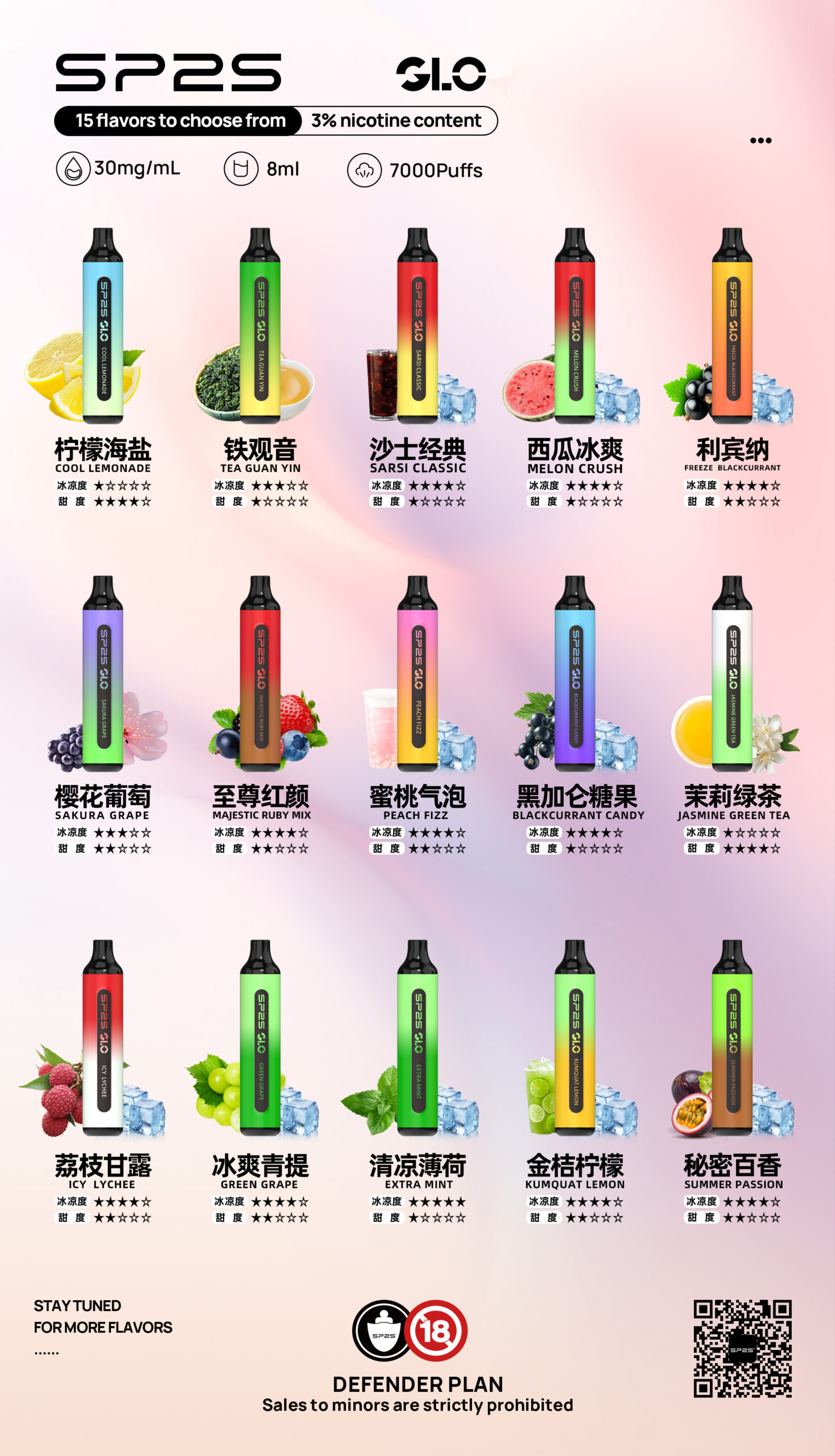 sp2s-7500-口拋棄式電子煙-scaled-1.jpg SP2S 7000口一次性電子煙 思博瑞拋棄式 高續航大容量多口味 台灣現貨